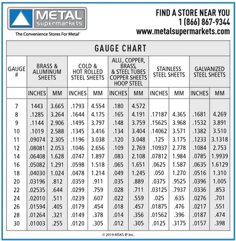 027 inch sheet metal|standard sheet metal gauge size chart.